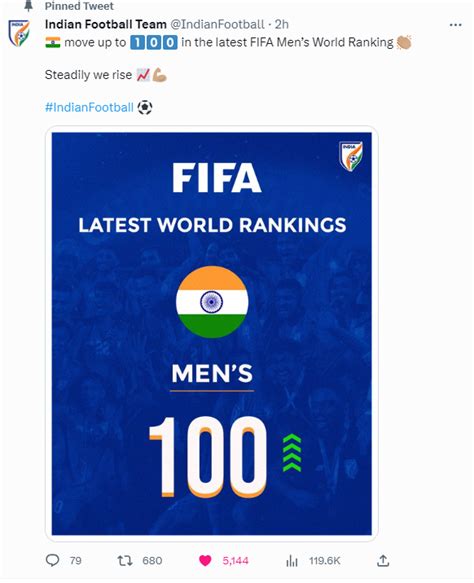 india fifa ranking latest